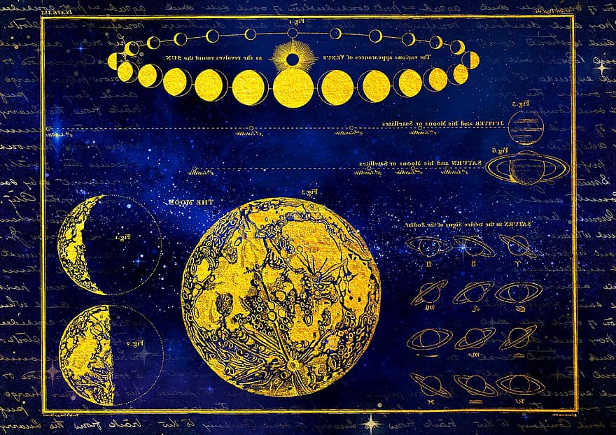 måne, saturnus, venus, Jupiter, Månen under loppet av, antik, Stjärnatlas, Alexander Jamieson, Tabell 30, astronomi, astrologi