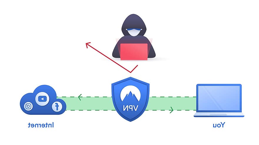 Щит VPN, хакер, злом, ноутбук, привід, схеми, конфіденційність, безпеки, vpn, шифрування, Як зламати