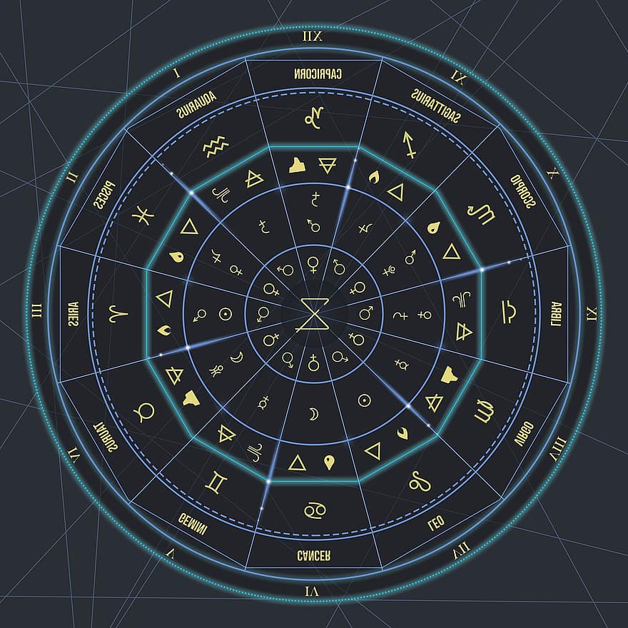 astrologi, stjernetegn, horoskop, skilt, aries, Fiskene, Stenbuk, Vandmanden, scorpio, Skytten, virgo
