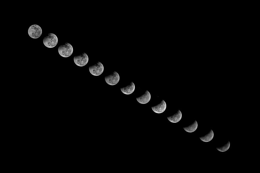 القمر ، نتيجة الجمع بين الطريحة والنقيضة