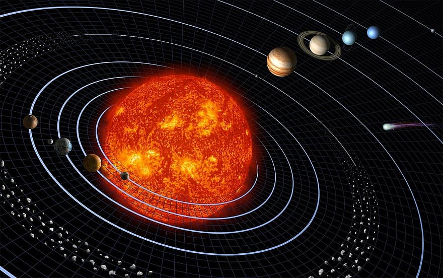 solsystemet, planet, planetarisk system, bane, sol, kvikksølv, venus, jord, mars, kuiper belte, jupiter