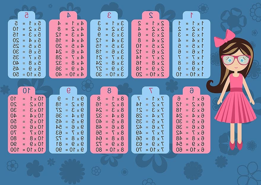 boneca, bebê, professor, Tabela de multiplicação, contando, números, desenho animado, infantil, fofa, menina, azul