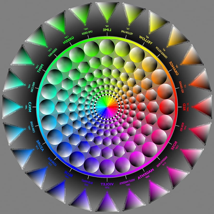 Hwb, Color, Spectrum, Design, Color Wheel, Hwb Color Model, Hue, Whiteness, Blackness