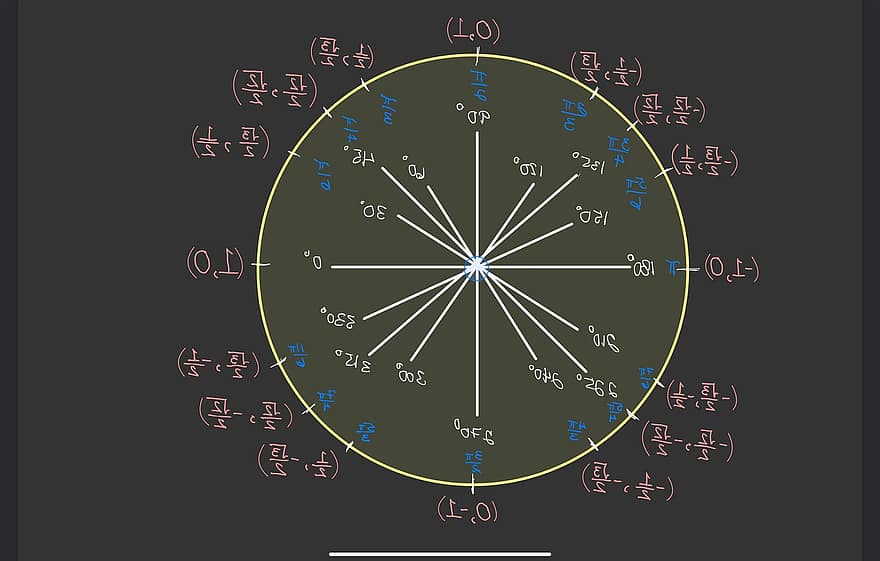 Jednotkový kruh, trigonometrie, matematika, radiány, stupňů, sinus, kosinus, vzdělání, ilustrace, vektor, Věda