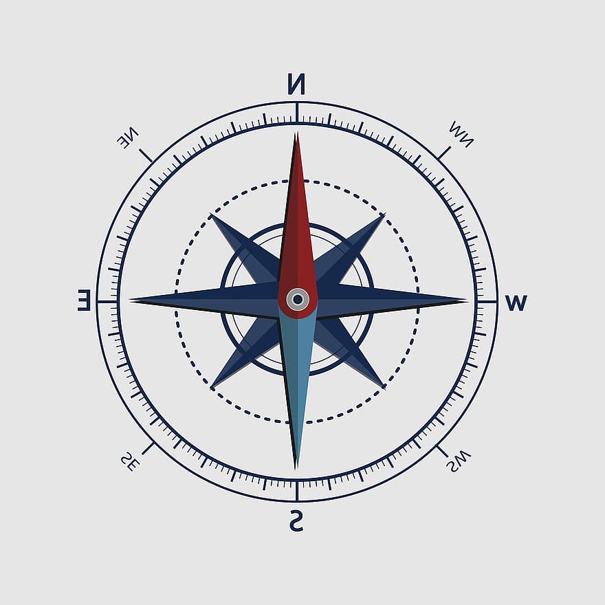 Podstawowe wskazówki, kierunki, kompas, punkty kardynalne, północ, Wschód, południe, Zachód