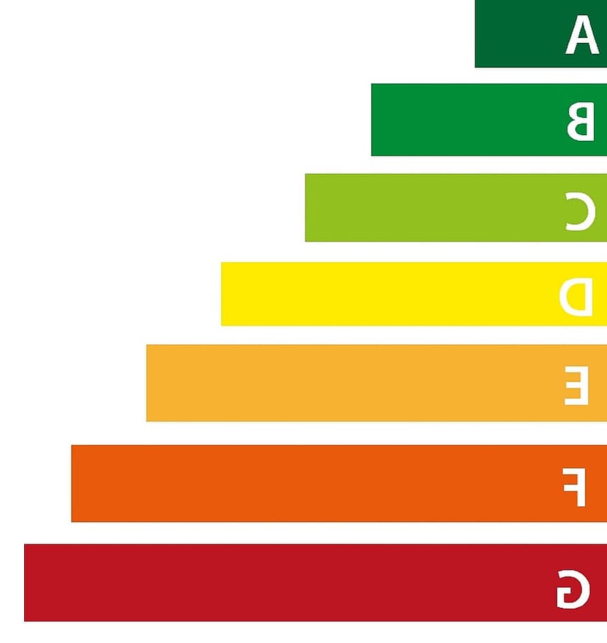 Energy Efficiency, Energy Label, Bars, Sustainable, Chart, Letters, Sustainability, Environment, Environmental, Energy