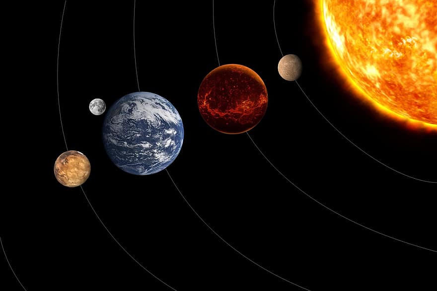 Güneş Sistemi, gezegen, Evren, yörünge